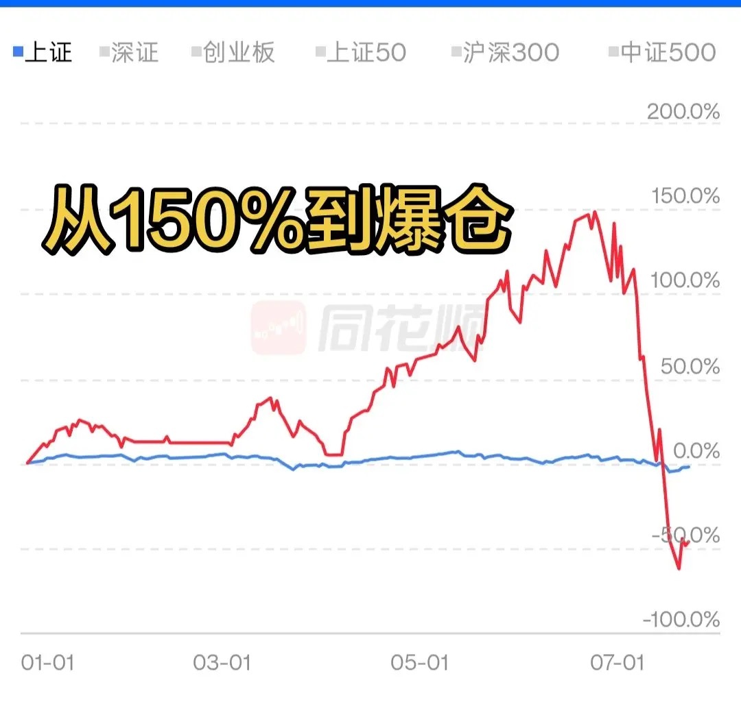 看到两位股友近期的大回撤，只能说盈亏同源，太震撼了！！