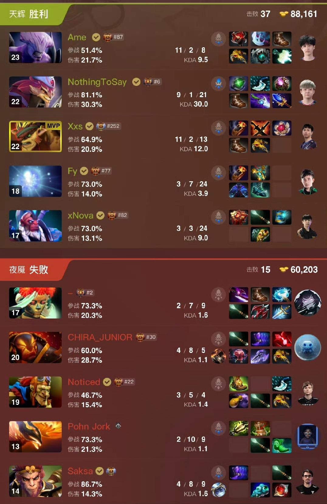 ESL伯明翰败者组决赛，XG不敌Yandex

XG 1-2 Yandex

有