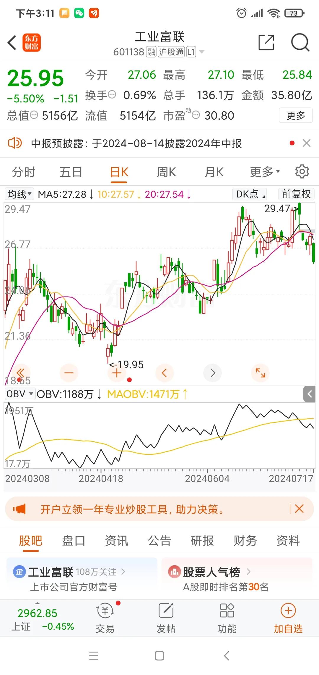 文人看盘：“科特估”又是一日游，“新三板”今日再雄起！

老规矩:两个提醒：一、