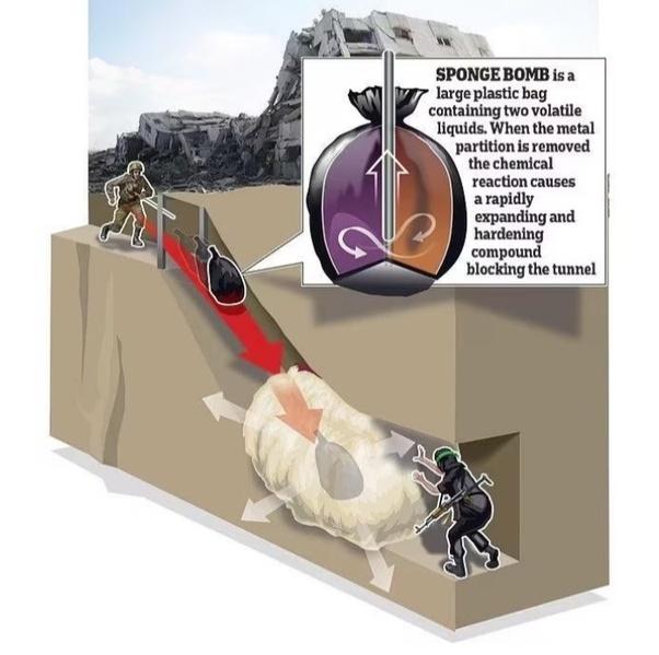 以色列准备“海绵炸弹”作为封锁加沙隧道的秘密武器
随着以色列地面部队开始进入加沙