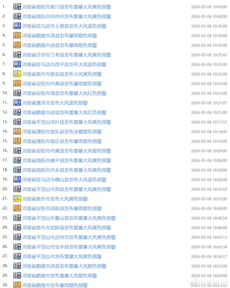 【152个预警生效中！河南发布强对流天气安全提示】5月6日15时30分，河南省气