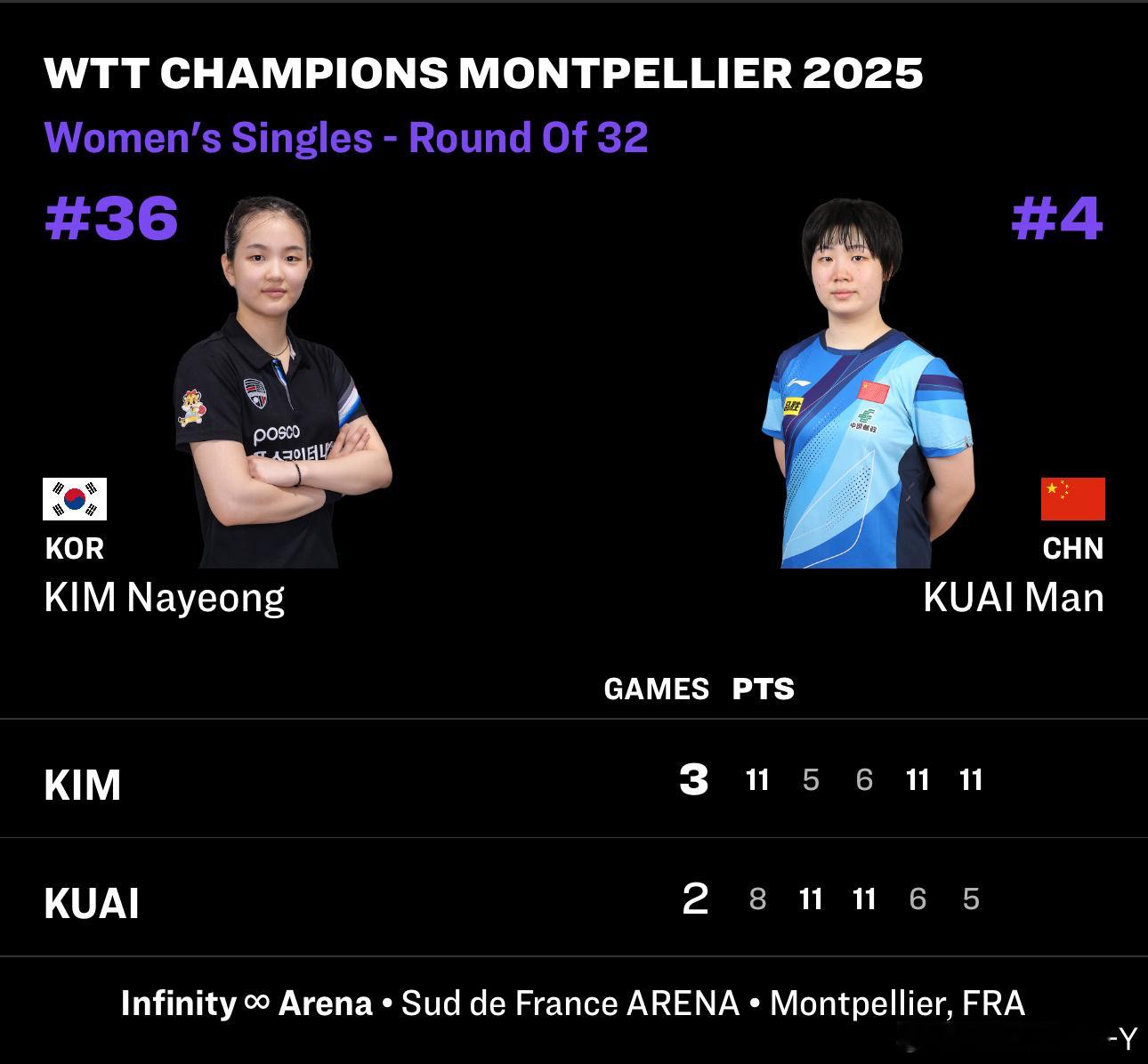 前情提要↓林诗栋终于又碰到张禹珍了不要光看盯着雨果小伦张本其实后后面的这些人也是