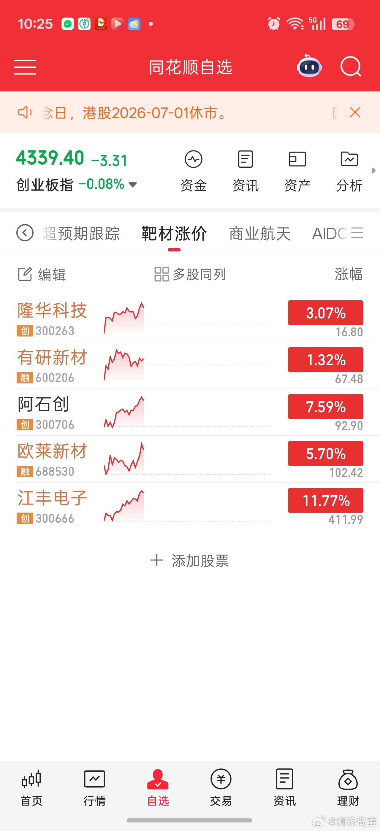 华子几位严厉的父亲都反包新高了欧莱刚刚也新高。。。虎父无犬子，你也该新高了。。。