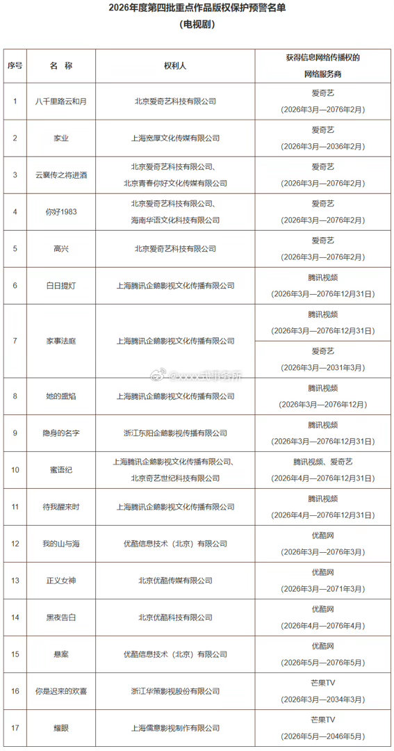 杨紫《家业》热巴 《白日提灯》王鹤棣 《黑夜告白》李昀锐《 耀眼》入选2026年