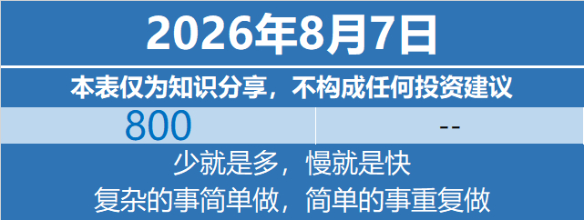基金定投基金投资理财 2026年8月7日特别声明：本表仅为个人笔记与知识分享，不
