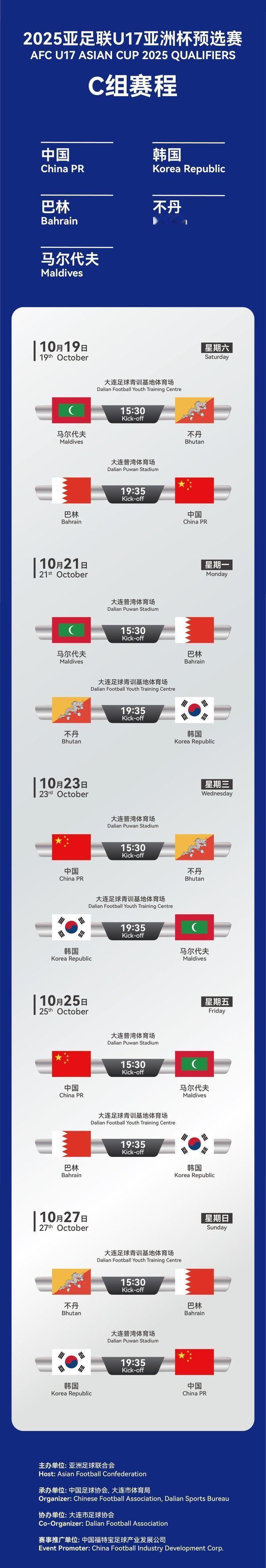C组大战，中国队被夹在中间，这局面，刺激不？
韩国、巴林，哪个是好惹的？不丹、马