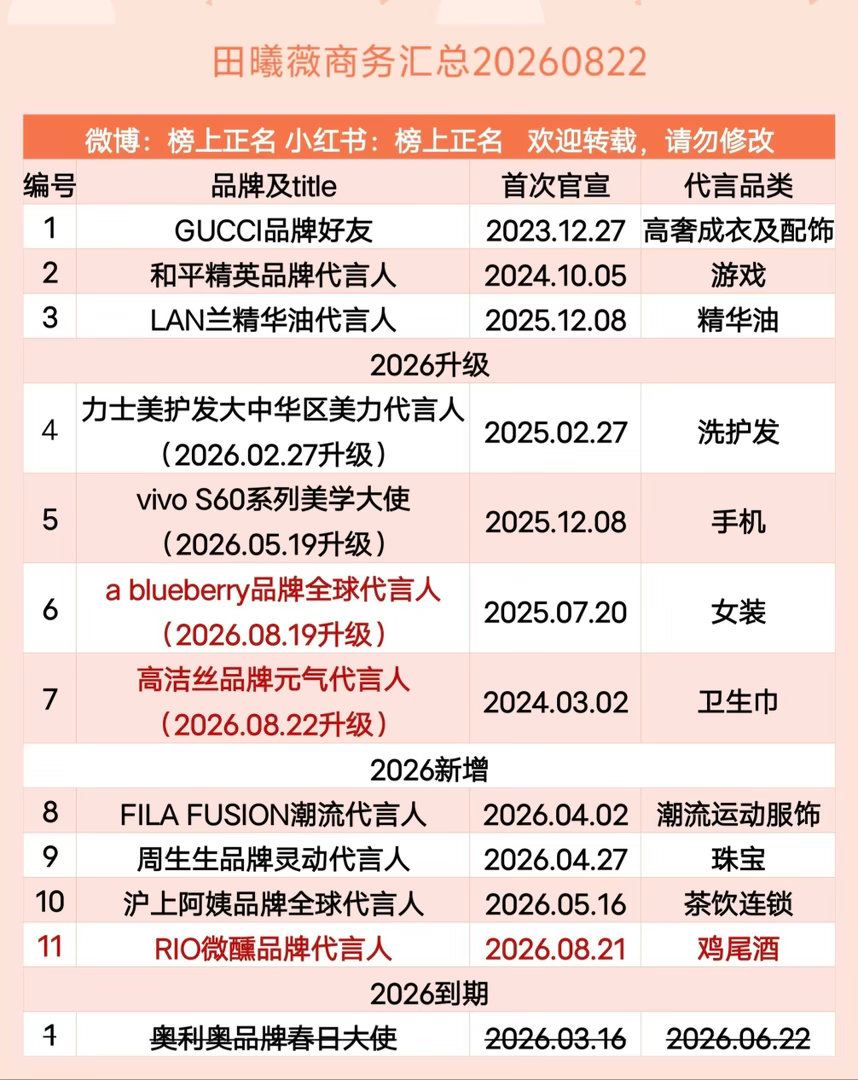 田曦薇商务汇总（11个）20260822田曦薇 ｜ 