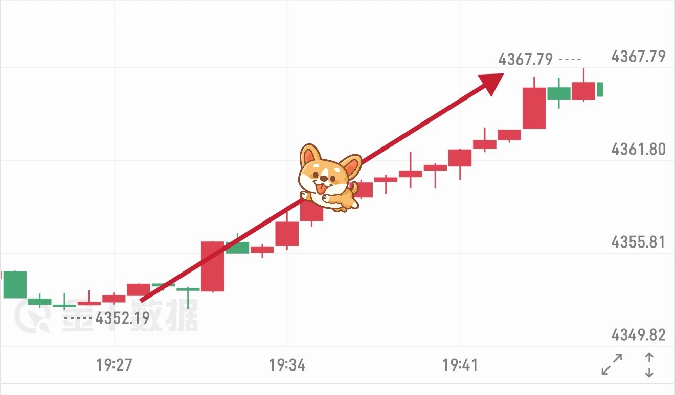 哆 箪 3️⃣：4352 — 4365 哆，+13 碘（ +3267 优 ） 黄