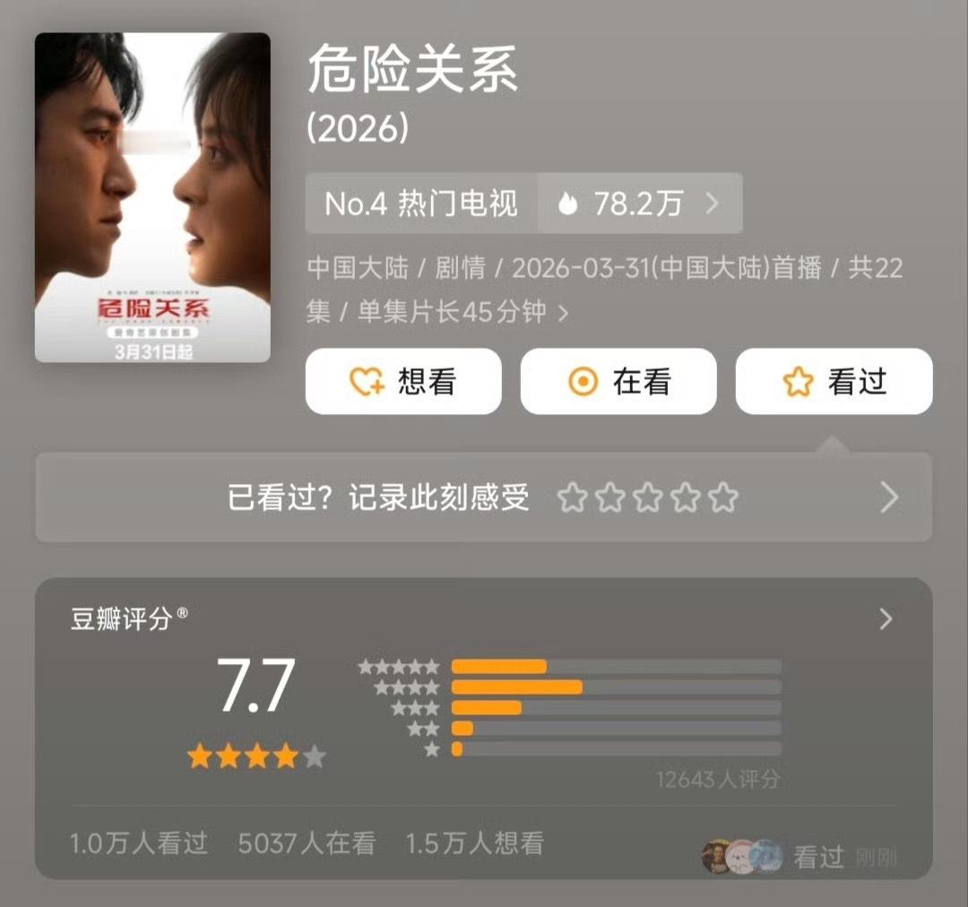 危险关系豆瓣开分7.7孙俪、吴慷仁《危险关系》豆瓣开分7.7～感觉会再涨一些，至