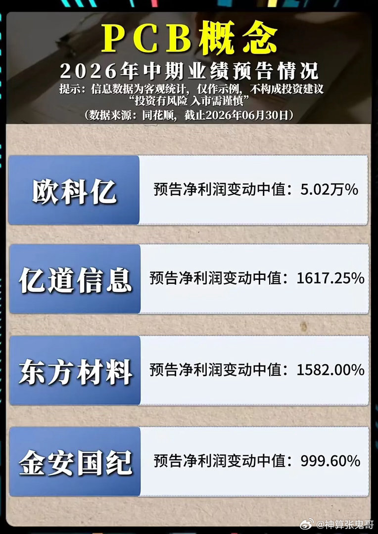 PCB中报业绩炸裂暴涨超数倍，谁才是赛道真正的业绩黑马？在AI算力、服务器、高速