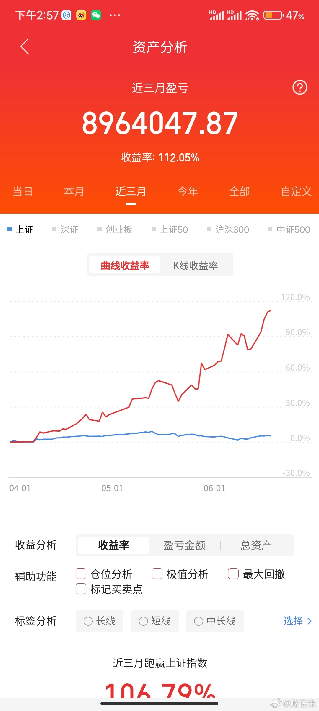A股连跌5年股曝光你以为的轮动：科技 → 周期 → 红利 → 医药 → 消费 实