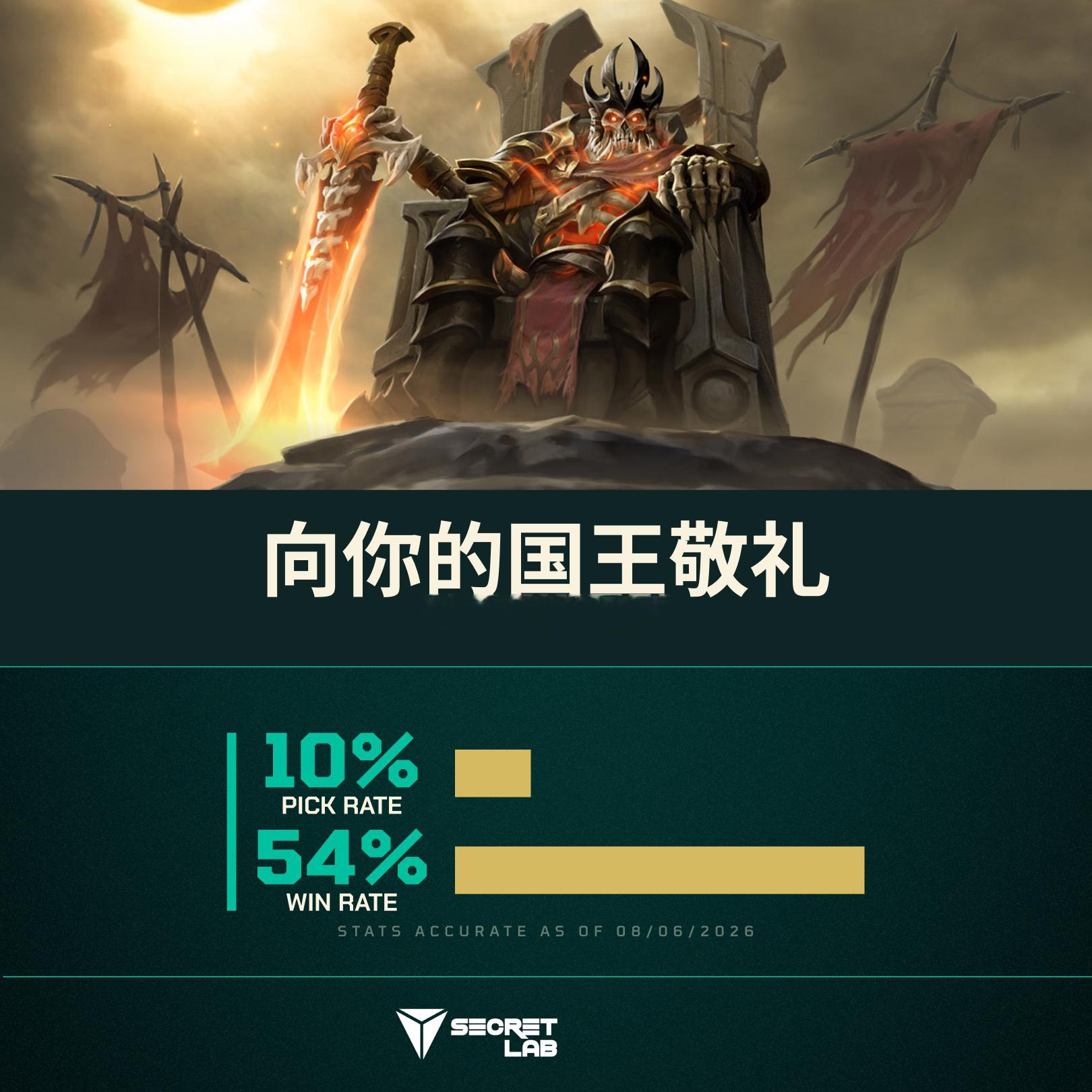 新版本大家有试试骷髅王吗？dreamogdota2