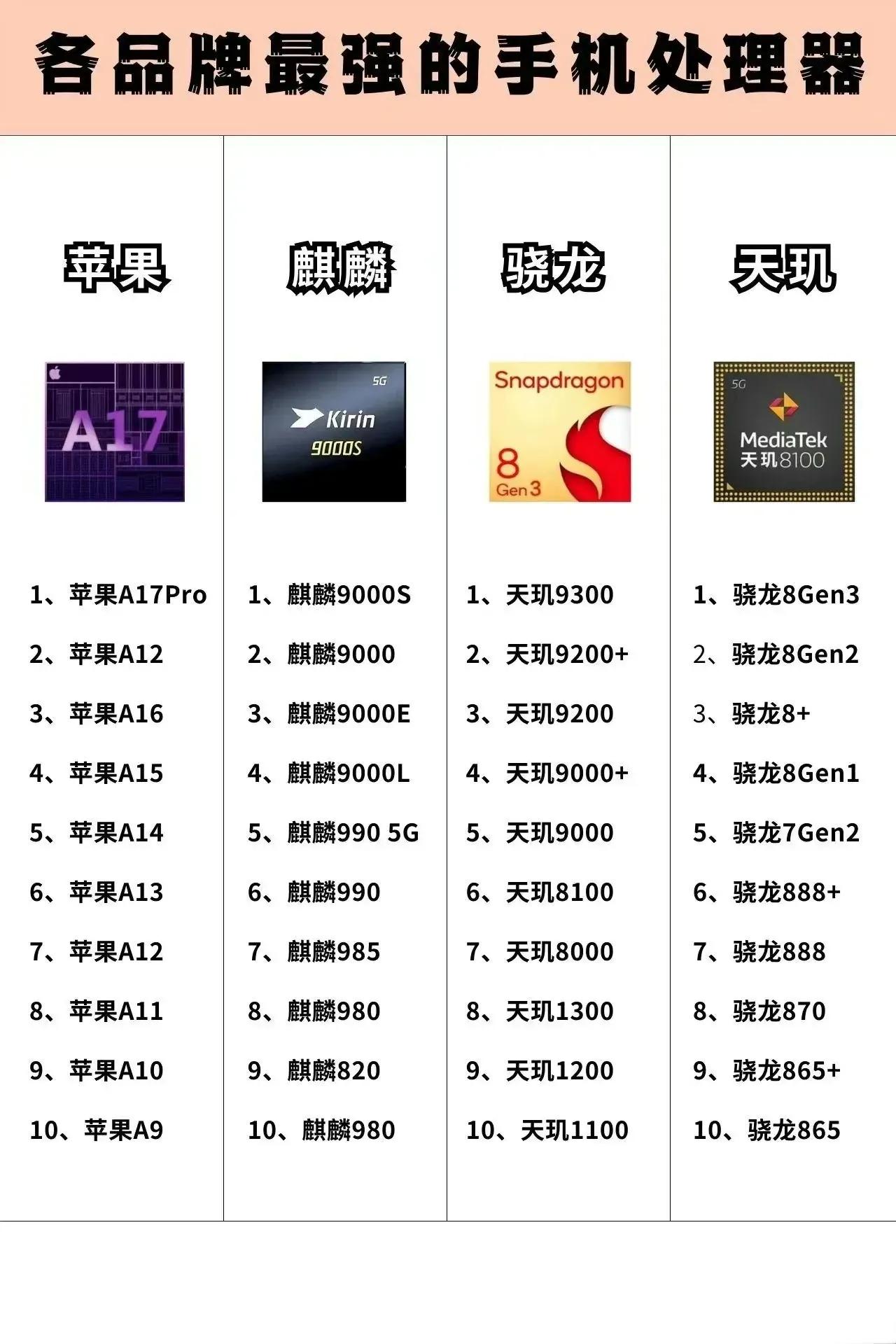 所以你们现在用的是什么处理器[奸笑]