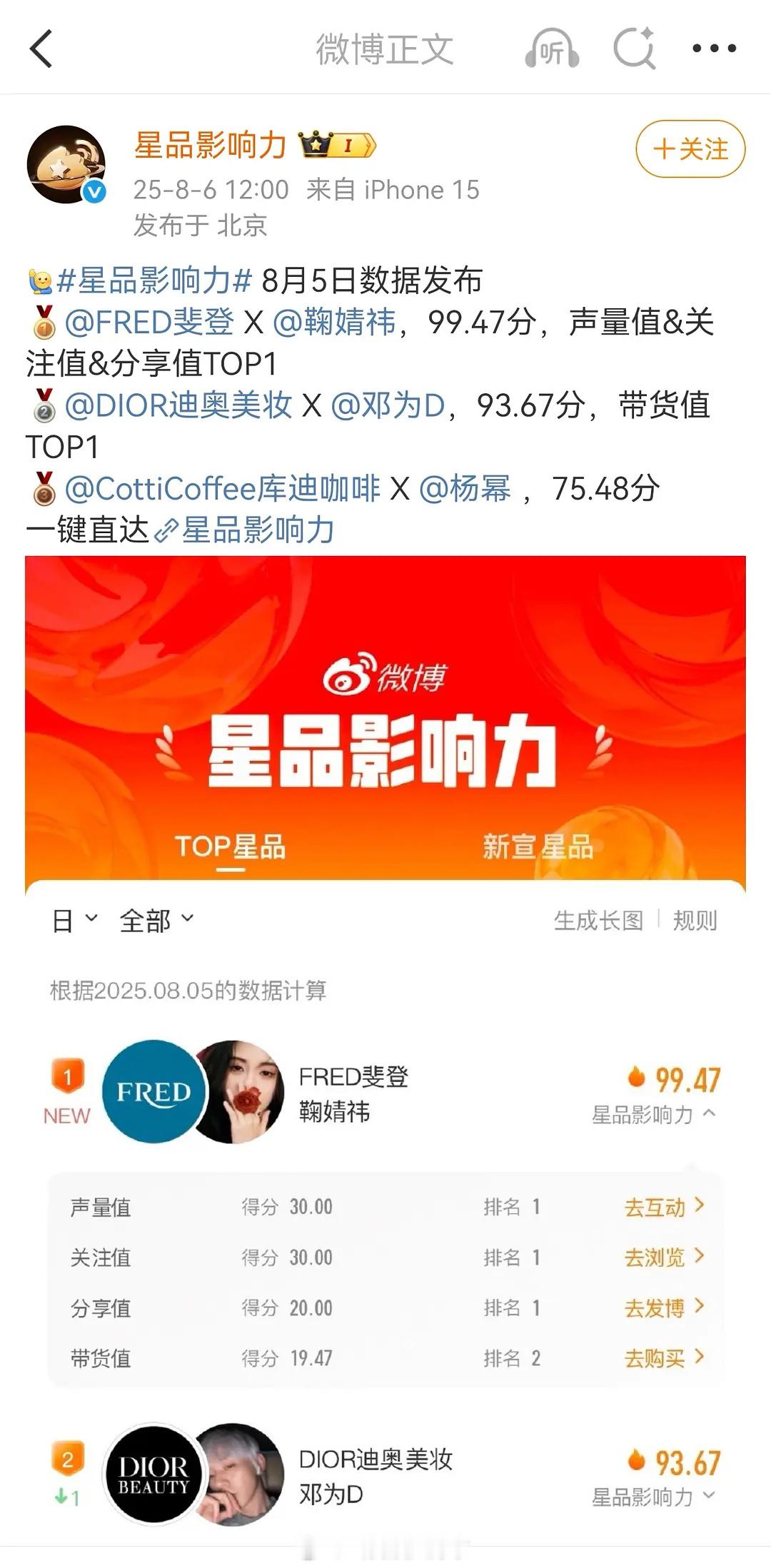 鞠婧祎的星品影响力快拉满了，好厉害[点赞][点赞] ​​​