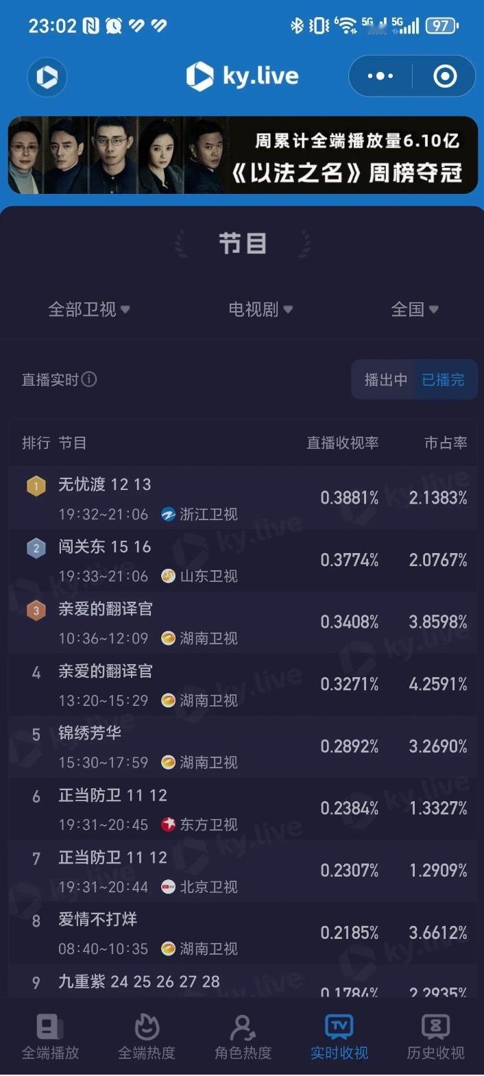 杨幂乔菲 7月19日起湖南卫视白天剧场开始播出电视剧《亲爱的翻译官》，7月20日