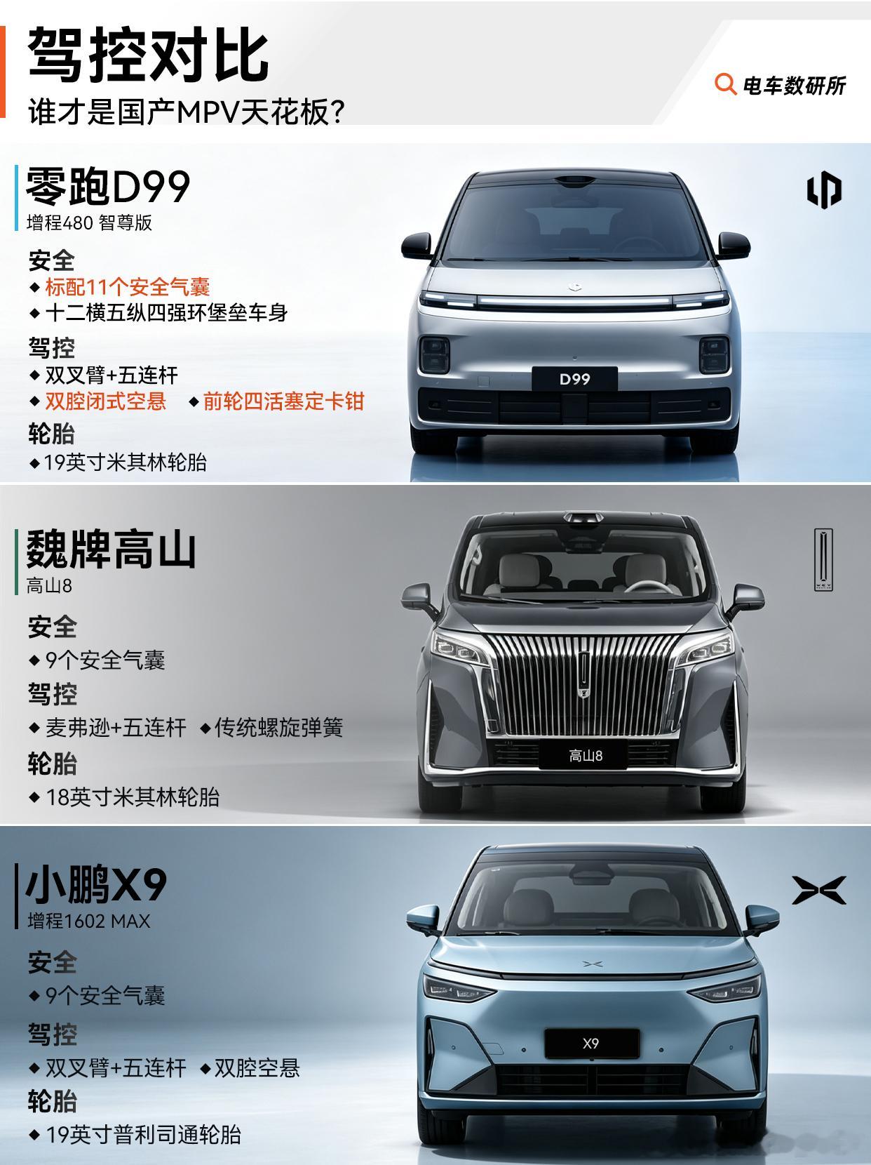 30万级MPV决赛圈，谁更懂全家舒适出行？零跑D99价格大V聊车