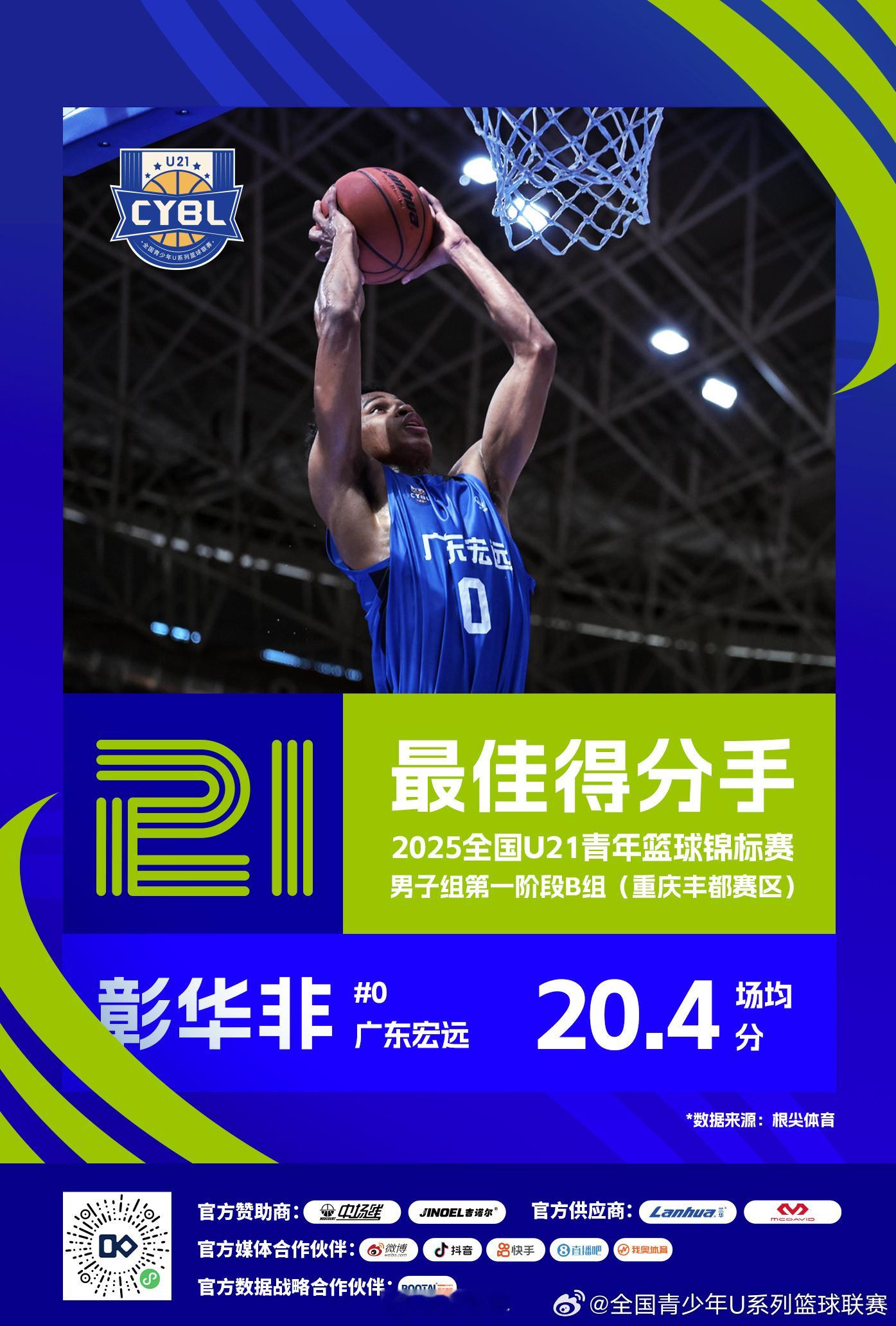 2025年全国（U21）青年篮球锦标赛男子组第一阶段B组重庆丰都赛区单项最佳球员