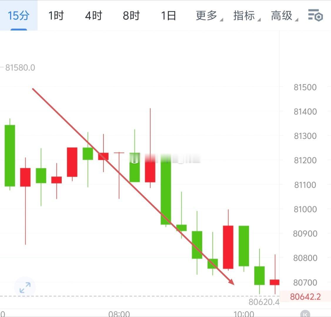 早椌如期赴约，抵达80620和2495收1000＋ 20点。生活不是一场赛跑，而