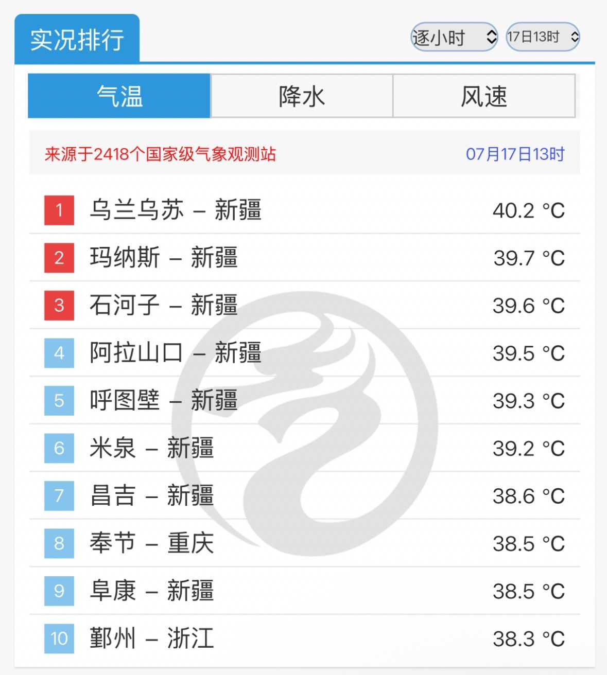 气象部门不敢报40℃？官方正式辟谣