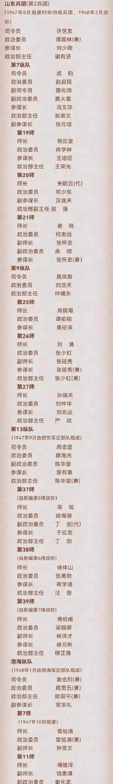 《山东兵团》有多强大？

山东兵团，又称第二兵团，是中国人民解放军的一支强大军团