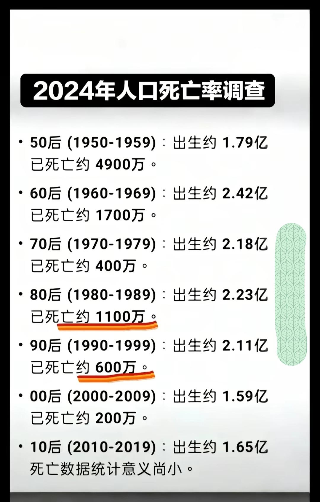 及时行乐，活好当下。