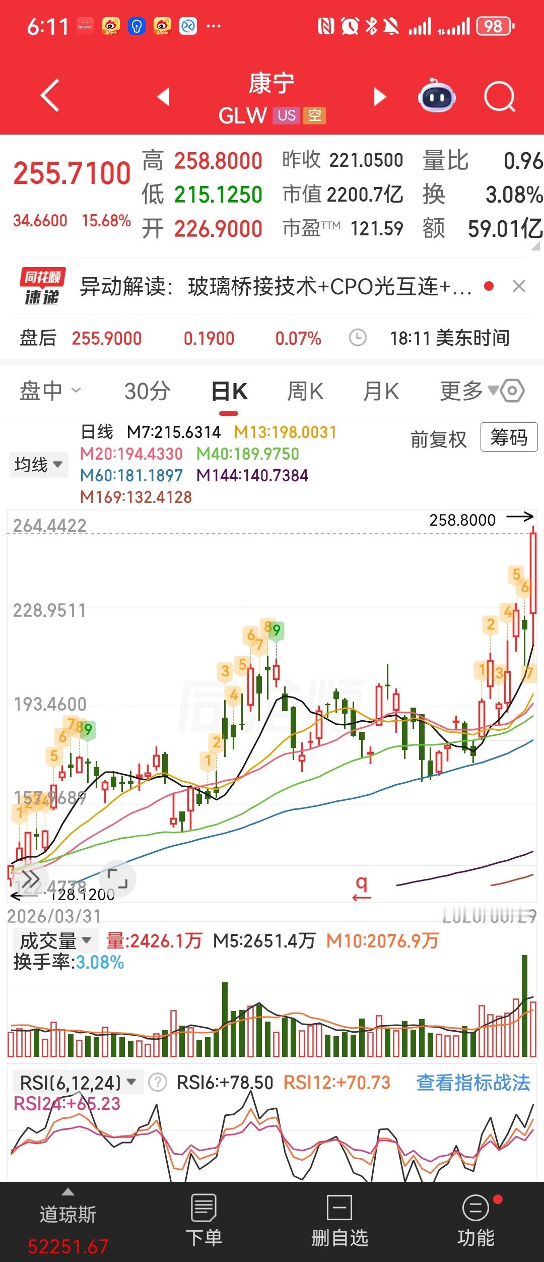康宁概念股完整分析（2026 最新，分绑定深度、四大赛道、估值逻辑、催化风险）一