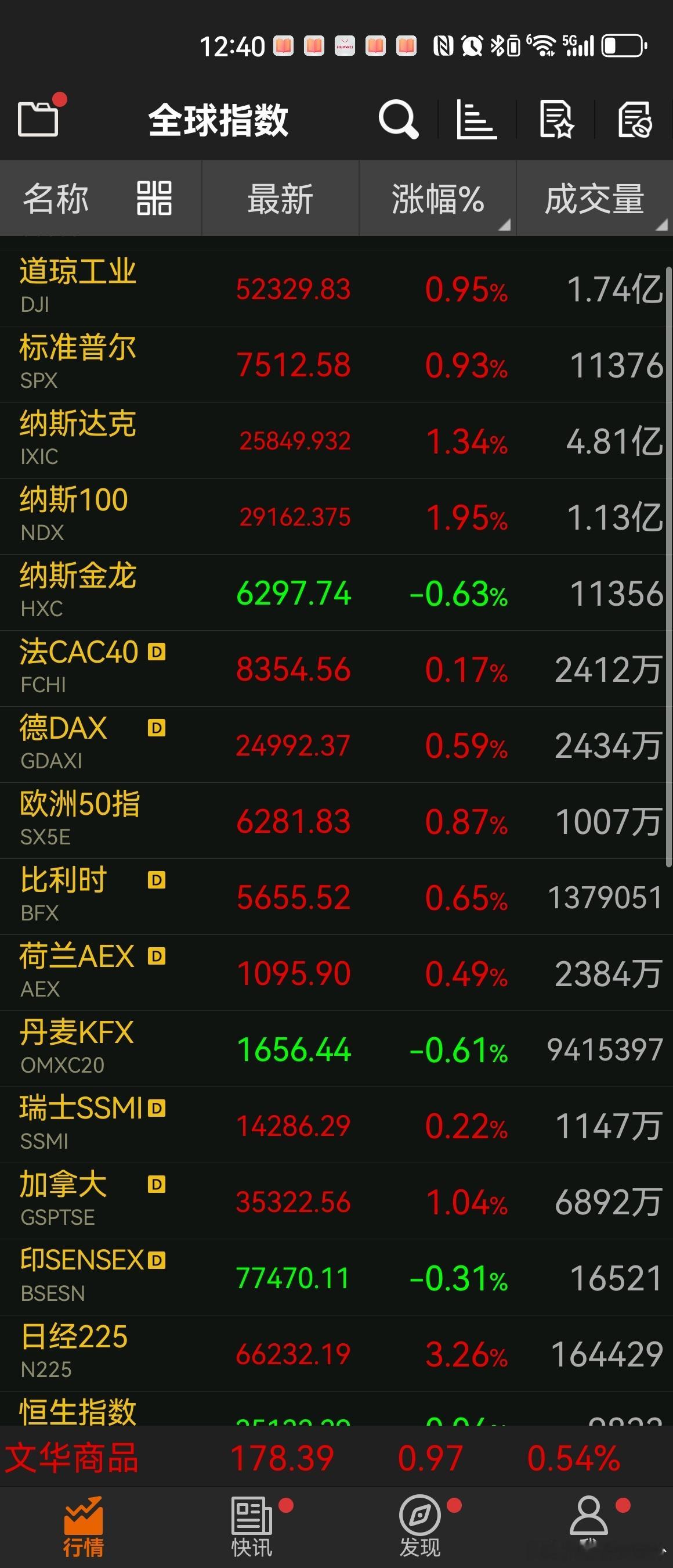美股表现不错安心睡觉 