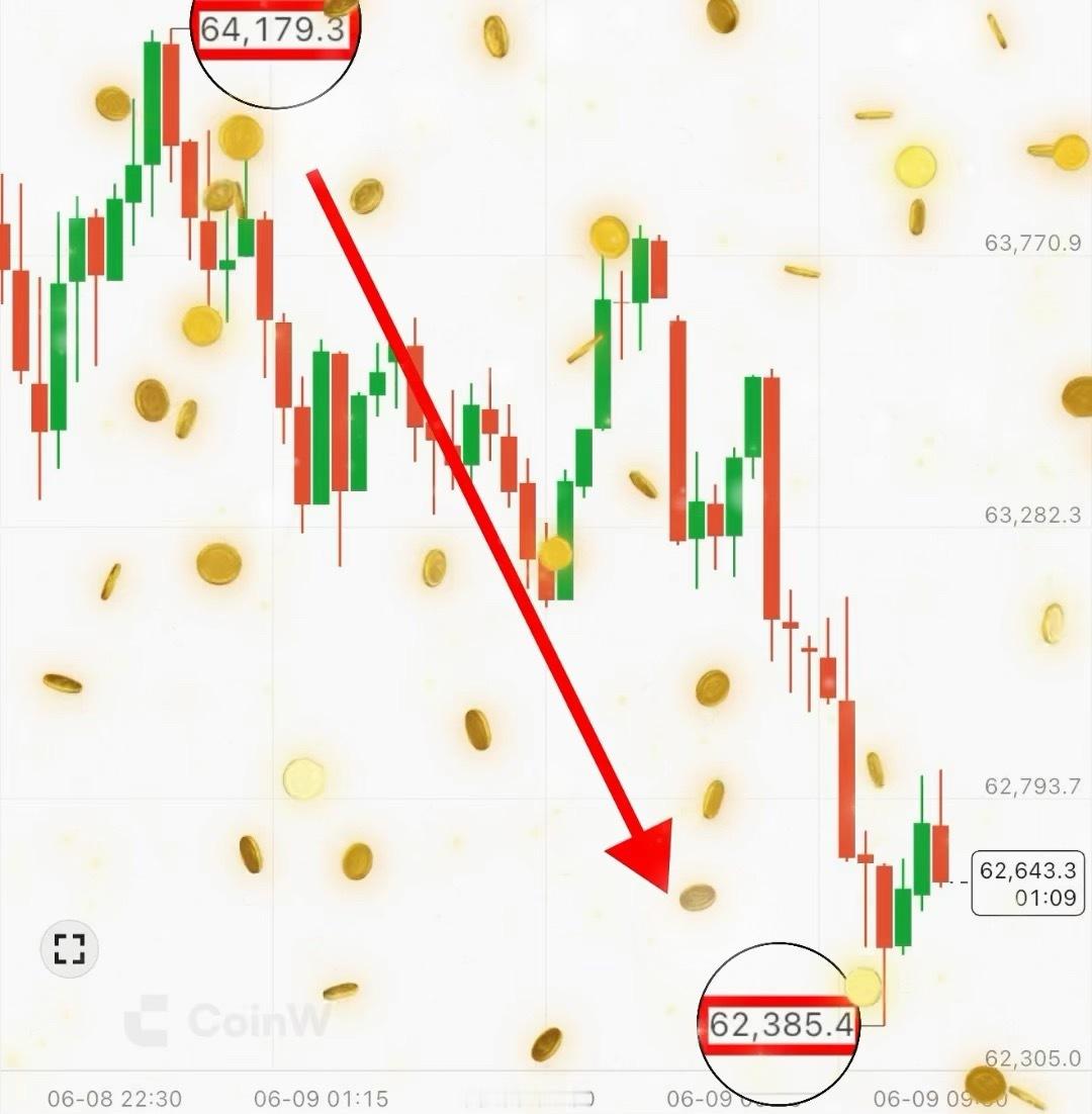 6月8日总结反弹喊得再响，也挡不住向下的脚步。箜还在，行情已经说话。宋希清从不解