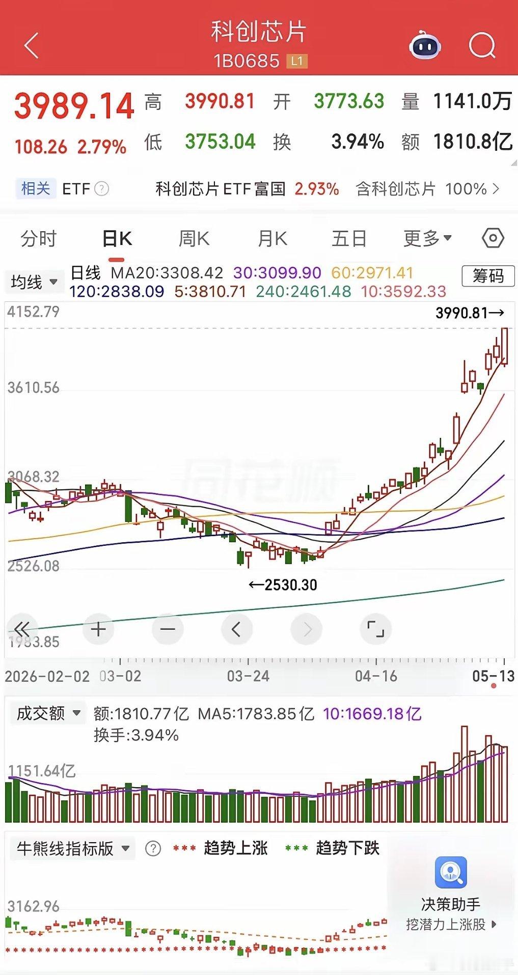 收盘后港股半导体大涨，主线半导体、cpo走势分析。昨天美股半导体大跌，很多人喊半