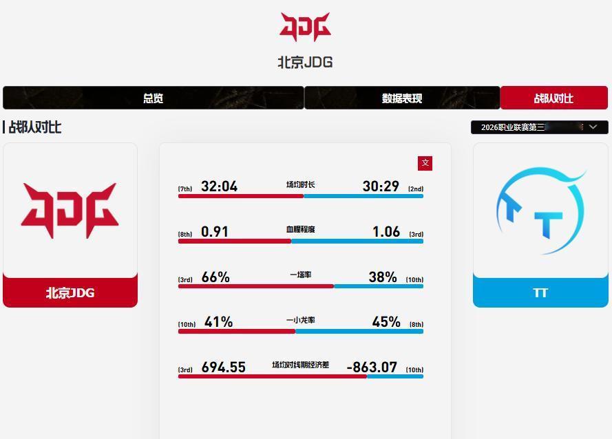 🔥 【LPL赛前前瞻预测】8月20日 焦点交锋，谁能执掌乾坤？⚔️ 17:00