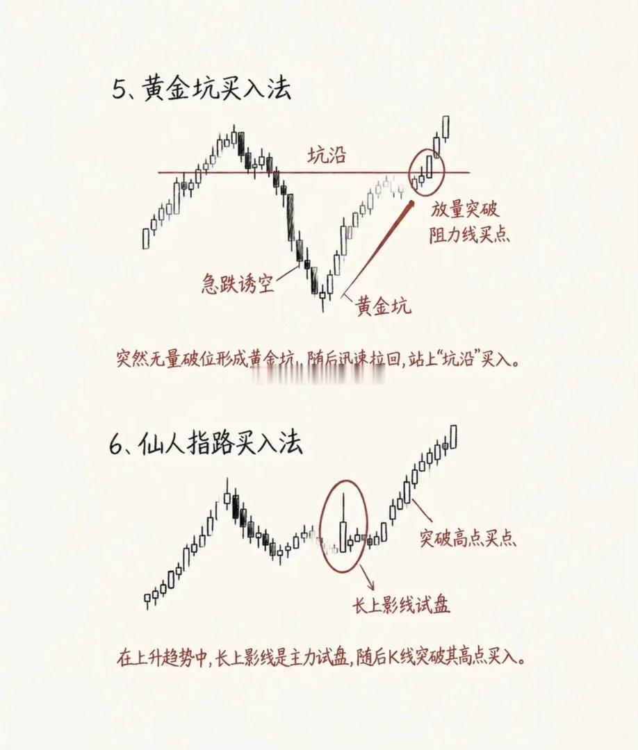 8种经典底部买入形态，看懂少走弯路炒股想要抓底部，看懂K线形态很关键。头肩底、老