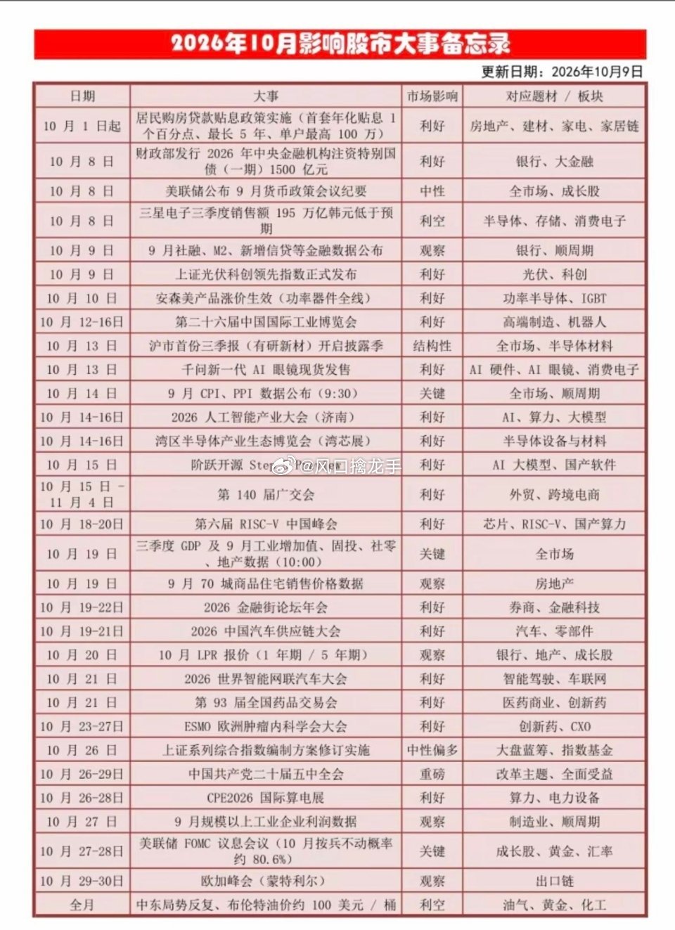 🔥10.11-10.17下周｜财经热点+事件前瞻！五大主线催化，下周重点跟踪！