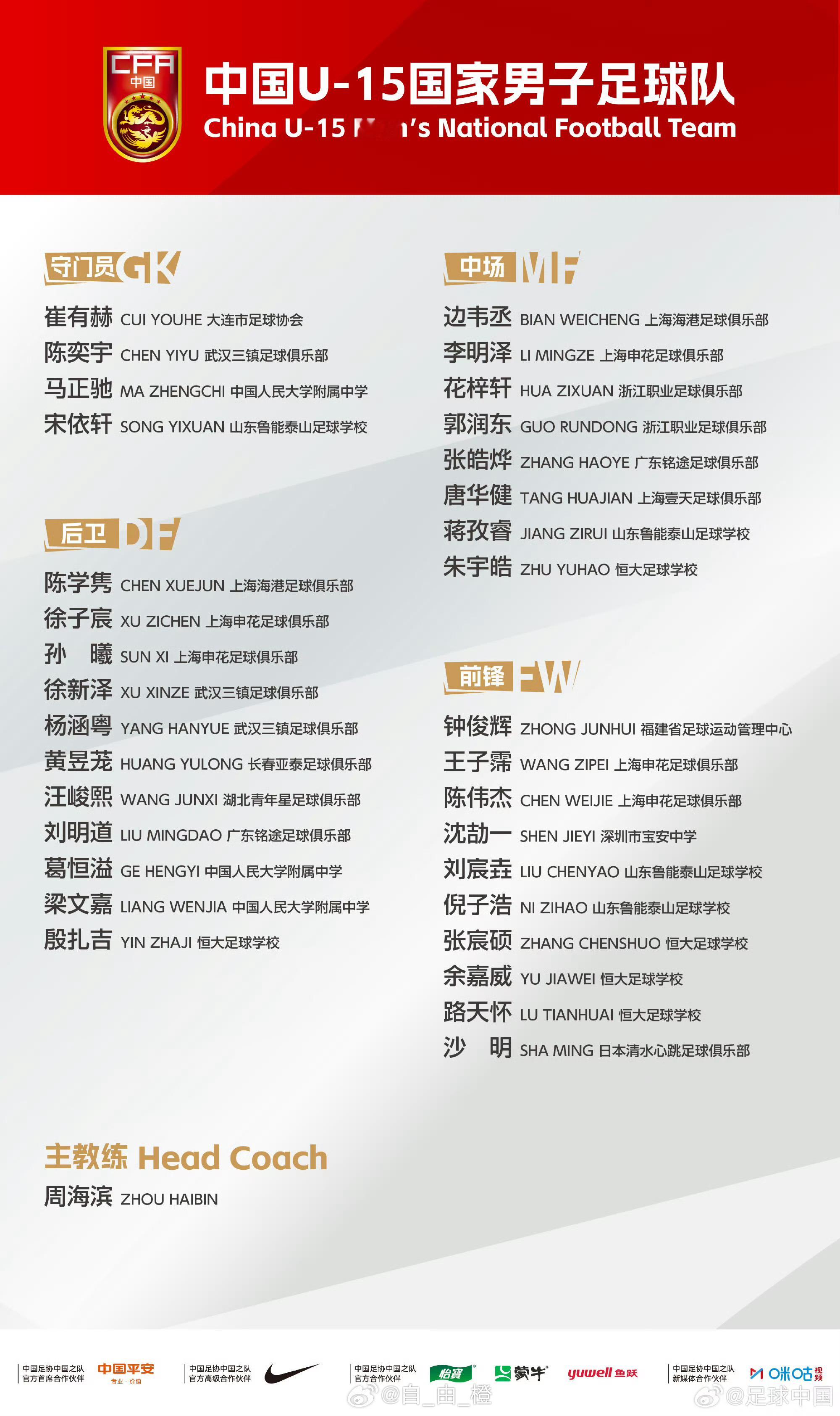 中国U-15国家男子足球队集训名单公布，山东鲁能泰山足球学校蒋孜睿、宋依轩、倪子