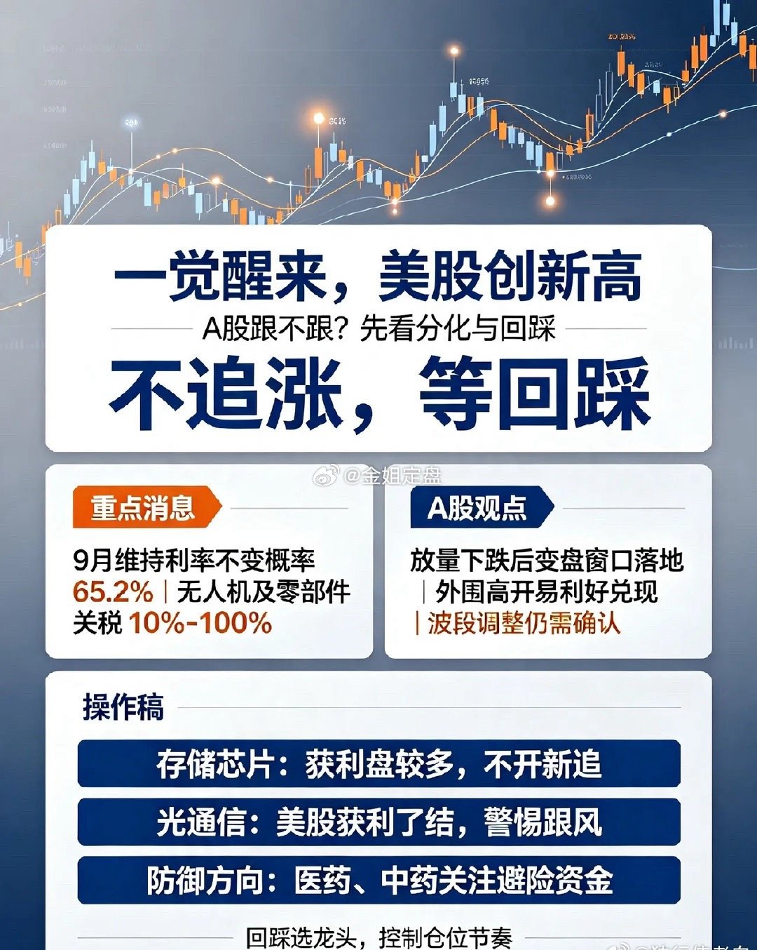 美股再创新高！今天A股能不能跟？实话实说🔥一觉醒来，外围行情暖意十足，美股再度