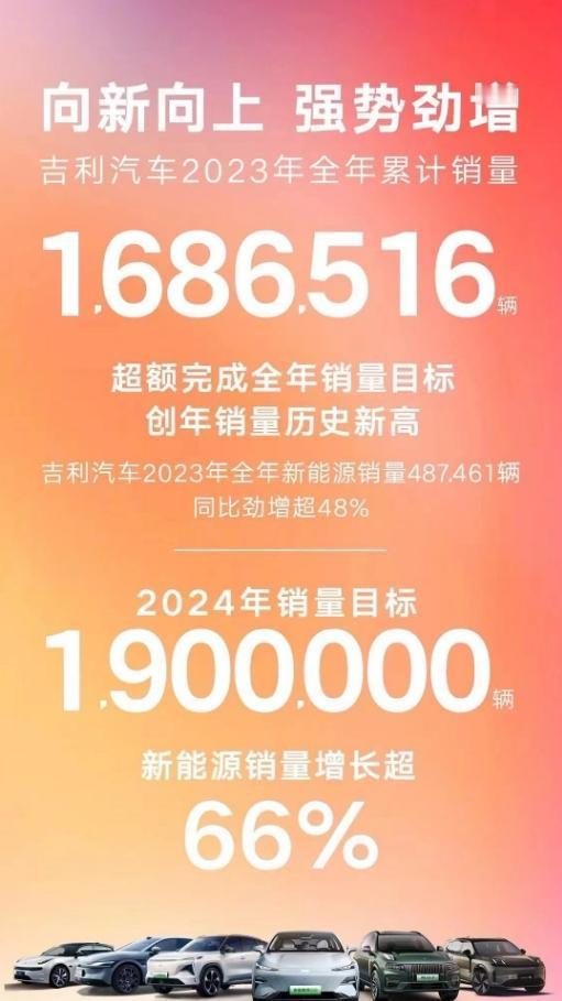 吉利不仅把2023年销量目标放出来了，还把2024年190万辆的销量目标也甩出来