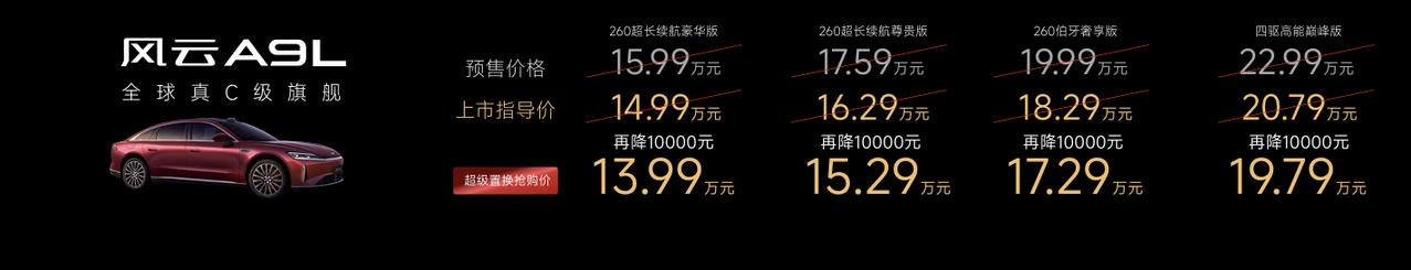 风云 A9L 这次全球上市还挺猛，把价格干到 13.99 万起（超级置换价）。四