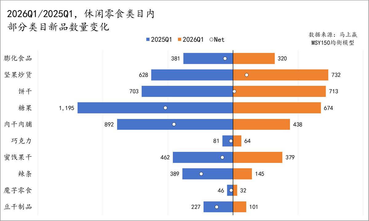 数据首发丨2026Q1线下零售速报