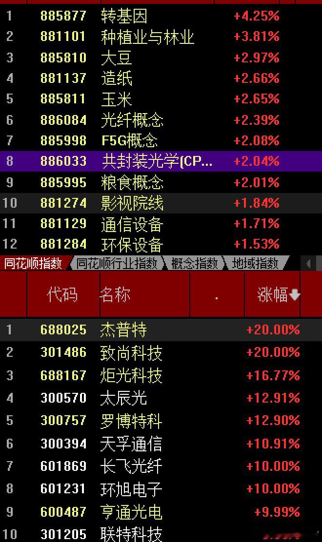 2026年第一个月结束了，呈现了先抑后扬、“虎头蛇尾”的走势，特别是在领导降温后