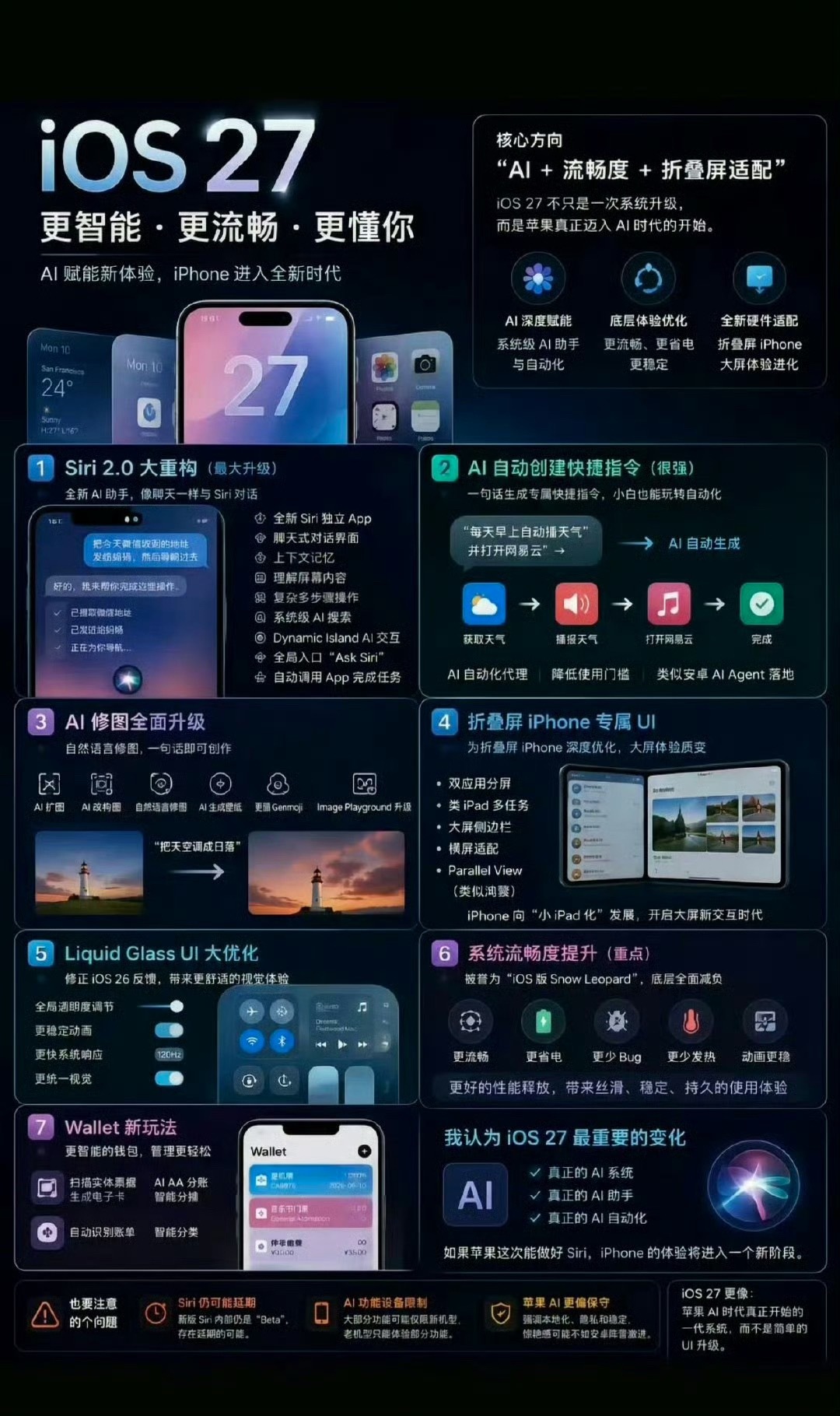 iOS 更新用一句话总结就是，国内支持中国大陆节假日调休闹钟。iOS27 调休闹