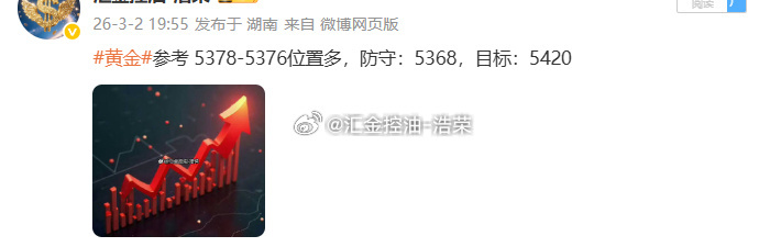 黄金5378位置多，现行情上涨至5410位置，多单止盈320个点，三百点利润达成