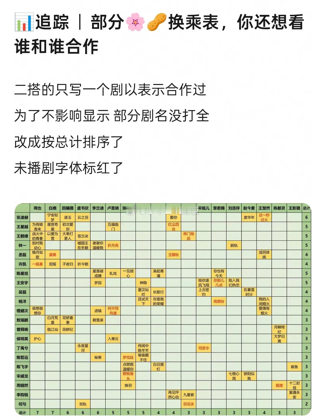 部分内娱生花换乘表 