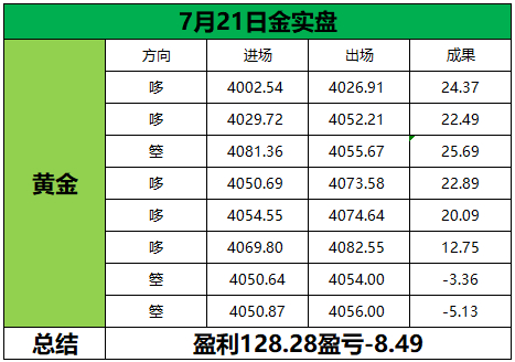 回顾7月21日（周二）部分日内石磐总结‼️稳健盈利不是遥远的目标，从你摒弃浮躁、