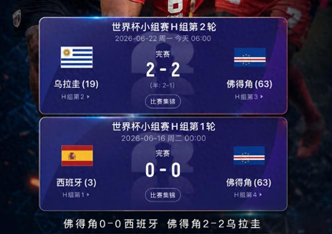 两连平！乌拉圭2-2佛得角。又爆冷了！佛得角逼平两个世界杯冠军，这靠的绝对不仅仅