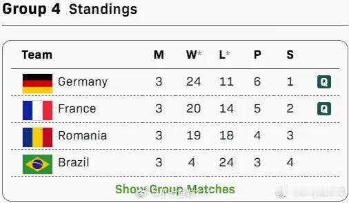 混团世界杯八强产生2025年成都混团世界杯第二阶段八强：中国、日本、韩国、德国、