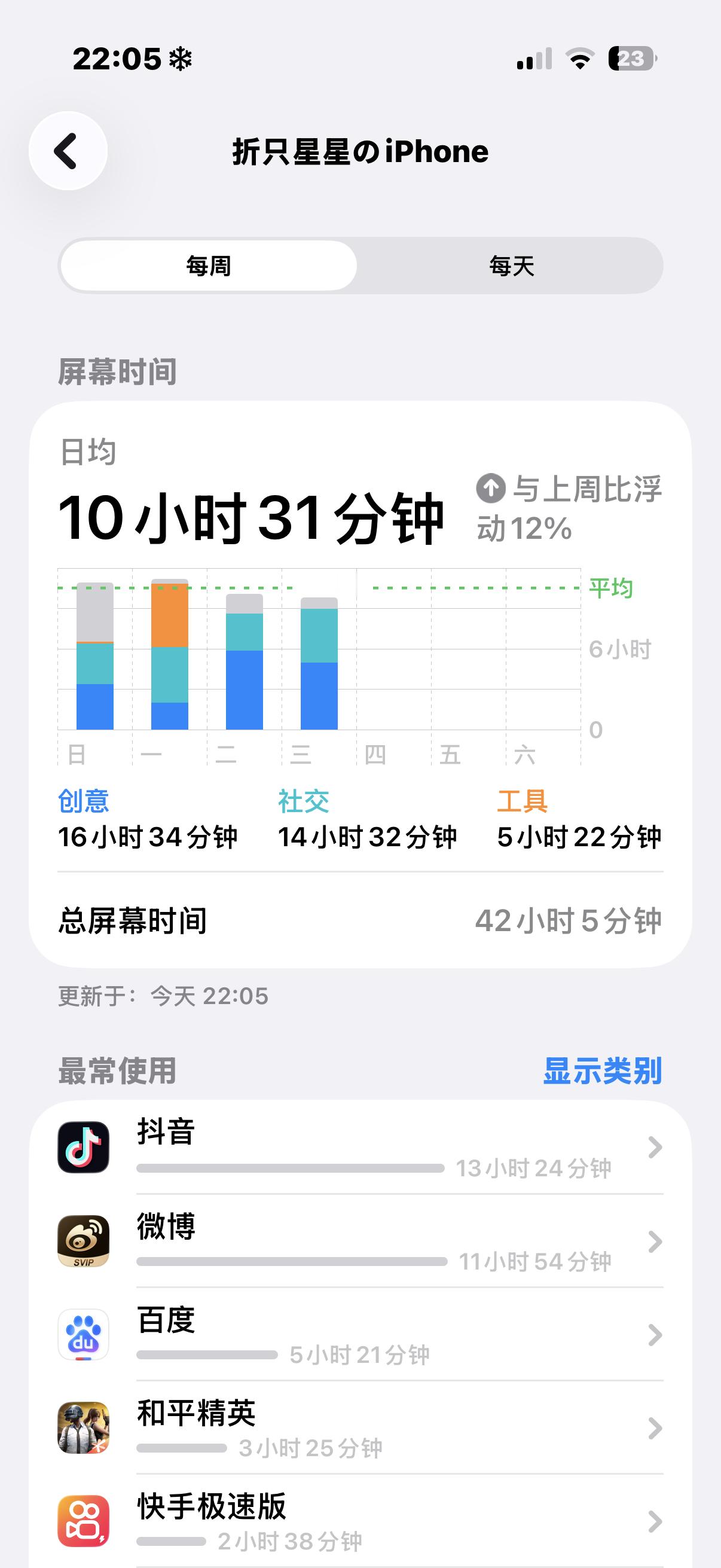 微博你何德何能？ 