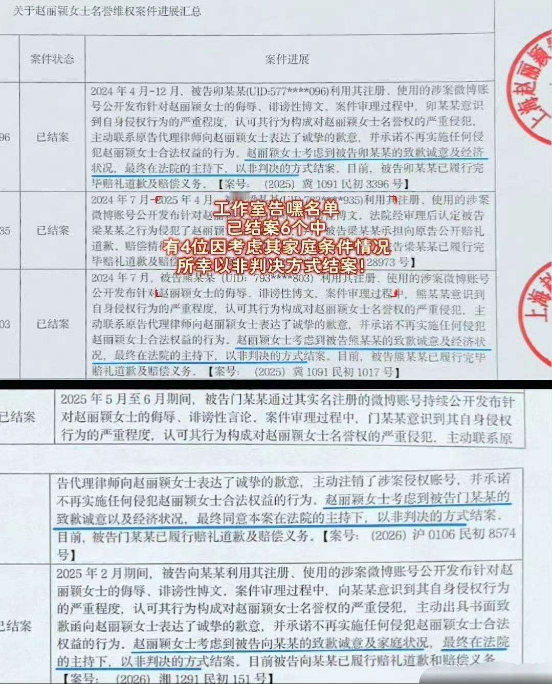 赵丽颖也太善了，告黑有6个结案中就有4个因为家庭条件原因以非判决的方式结案 