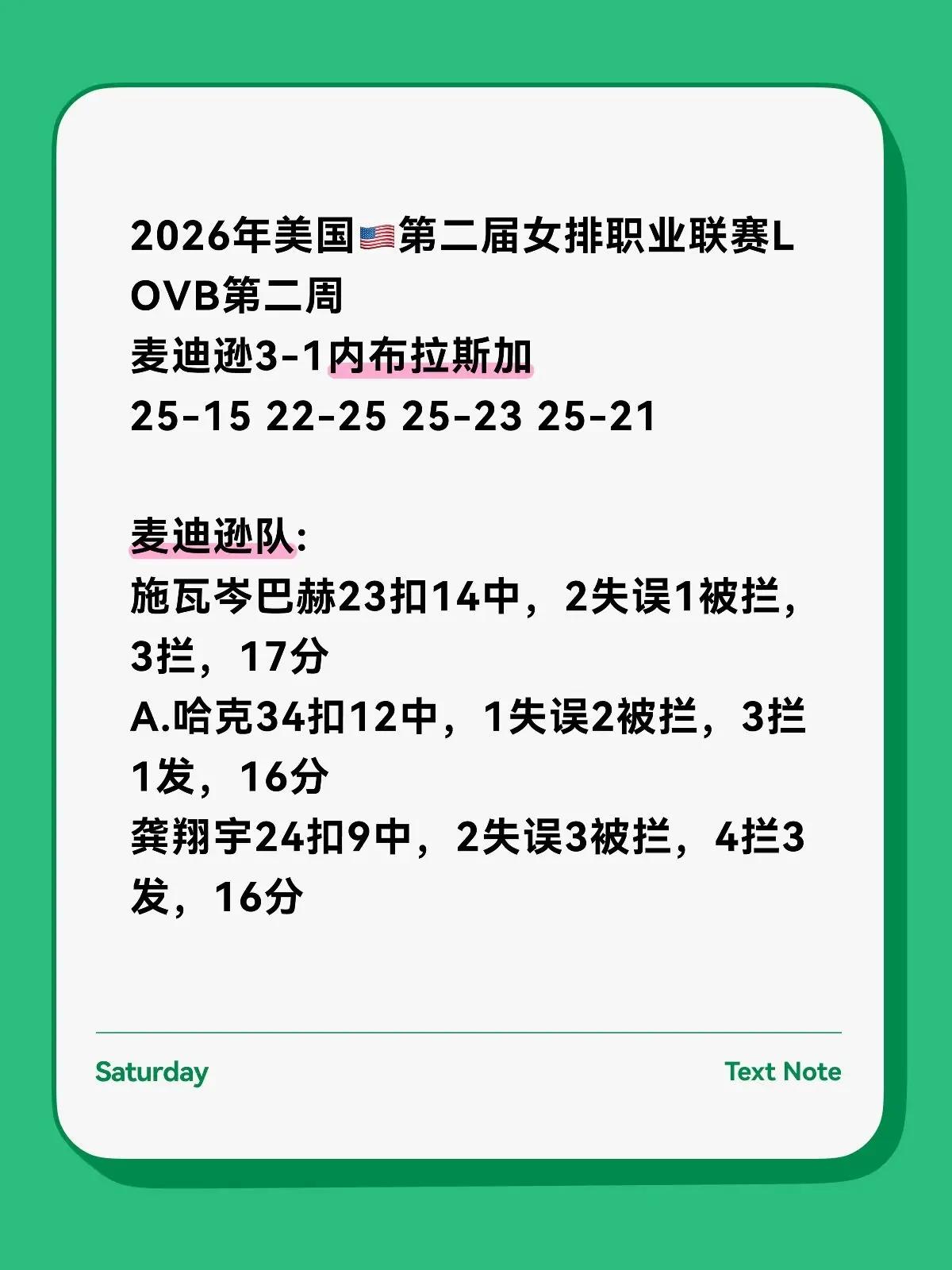 麦迪逊3-1内布拉斯加  龚翔宇16分。2026年美国🇺🇸第二届女排职业联赛
