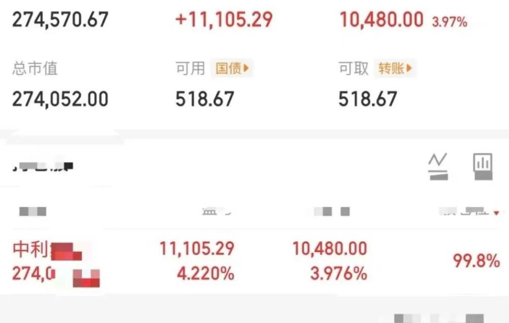 大曾子居然没卖中利，本来赚一万五，收盘只能一万了，很多人都好奇，为啥冲高6个点不