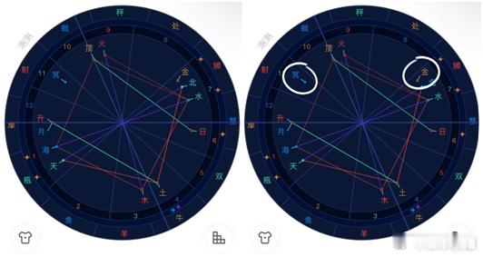 【喜乐】星盘中空相所带来的正面影响（上）#新年星愿望##十二星座# 之前我也给你