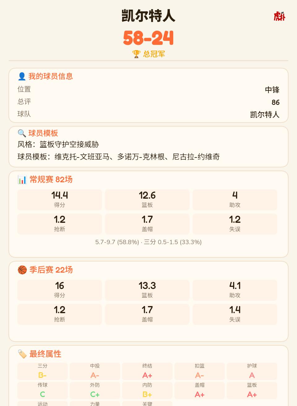 带保罗乔治拿下生涯首冠